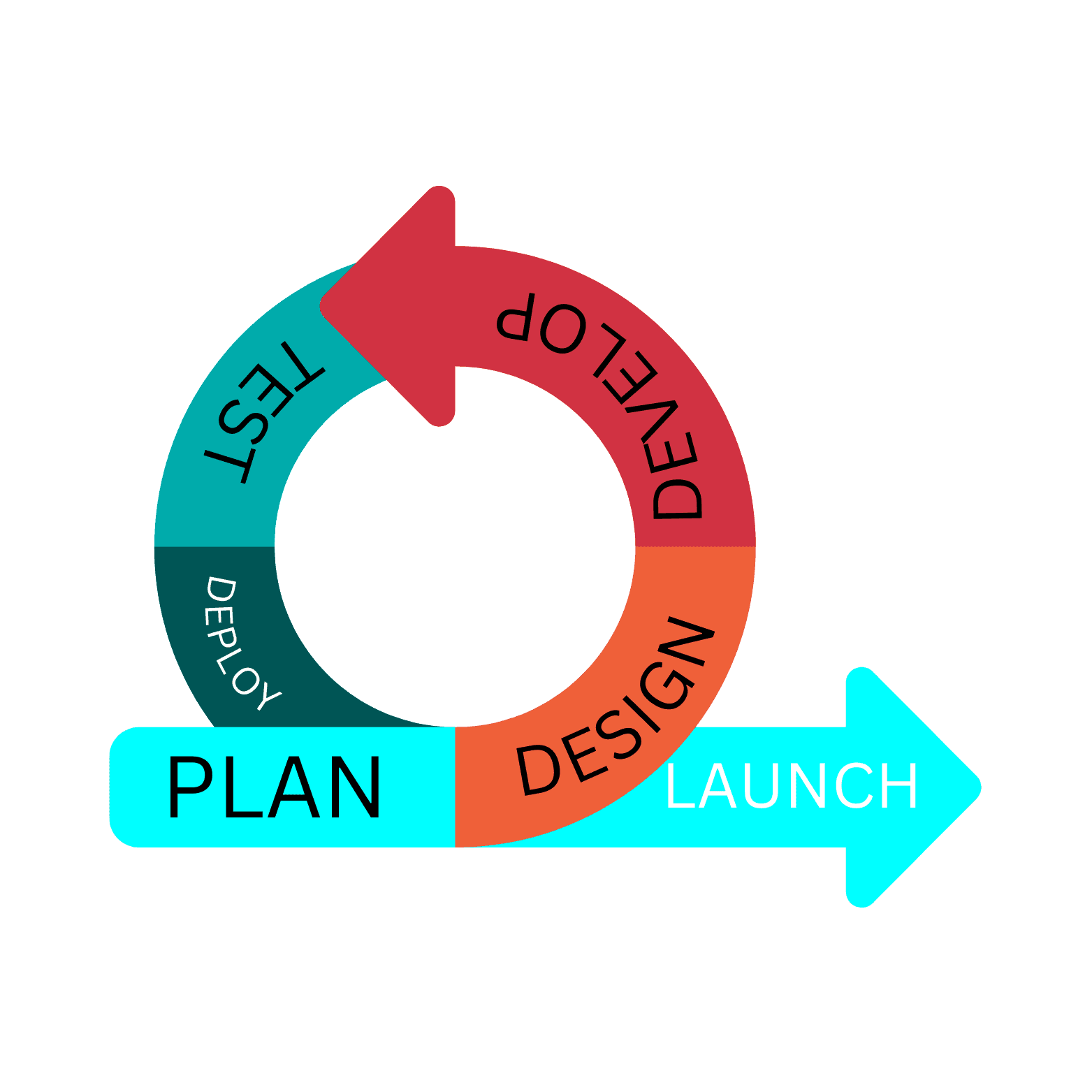 BlockchainFar Software development process